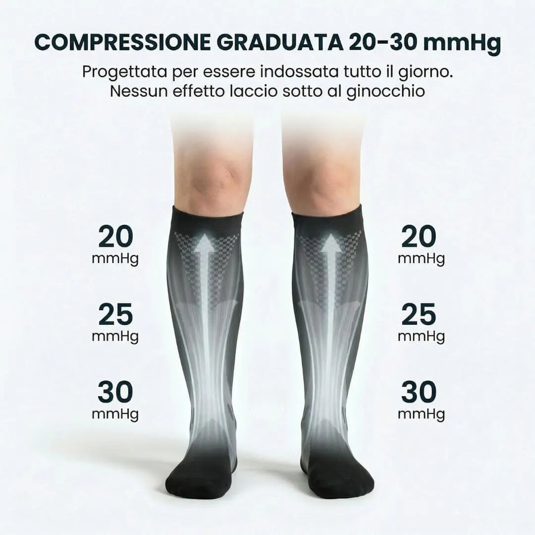Nursiv Strümpfe mit abgestufter Kompression